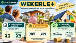 Otthonteremtés 2026–2027 – Wekerle+: kedvezményes lakáshitel, támogatott lakástakarék és energetikai korszerűsítés